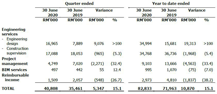 Investor Relations: Latest Quarterly Results